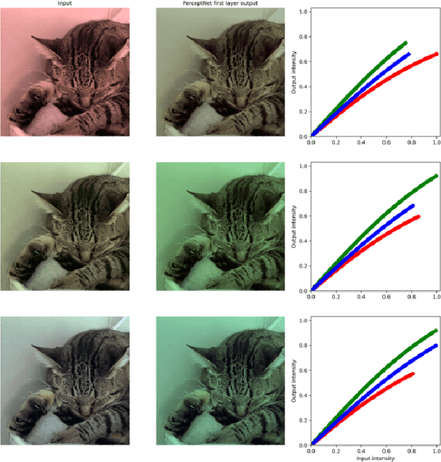 Figure 4 for Invariance of deep image quality metrics to affine transformations