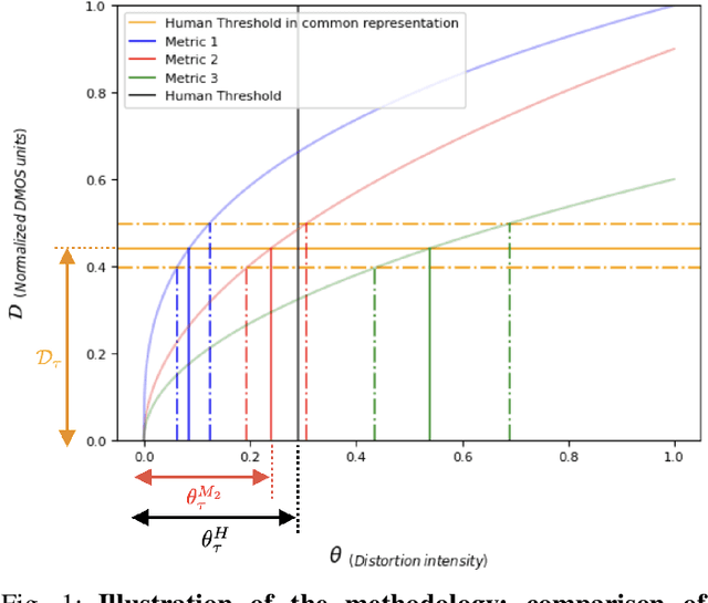 Figure 1 for Invariance of deep image quality metrics to affine transformations