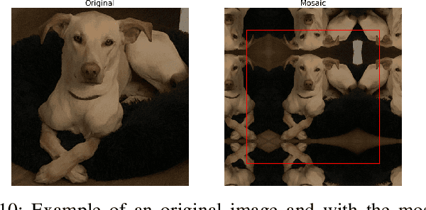 Figure 2 for Invariance of deep image quality metrics to affine transformations