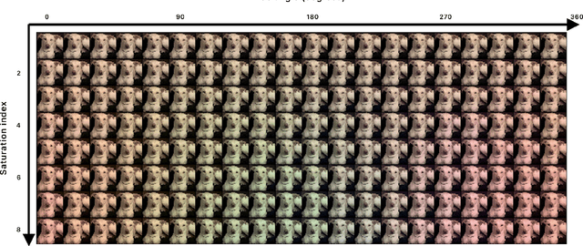 Figure 3 for Invariance of deep image quality metrics to affine transformations