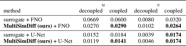 Figure 2 for Compositional Generative Multiphysics and Multi-component Simulation