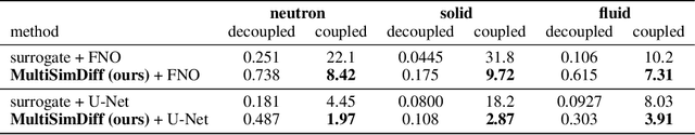 Figure 4 for Compositional Generative Multiphysics and Multi-component Simulation