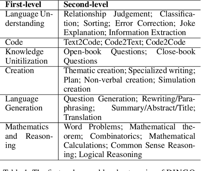 Figure 2 for Diverse and Fine-Grained Instruction-Following Ability Exploration with Synthetic Data