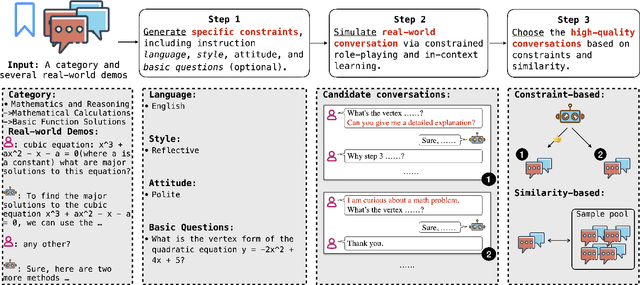 Figure 3 for Diverse and Fine-Grained Instruction-Following Ability Exploration with Synthetic Data