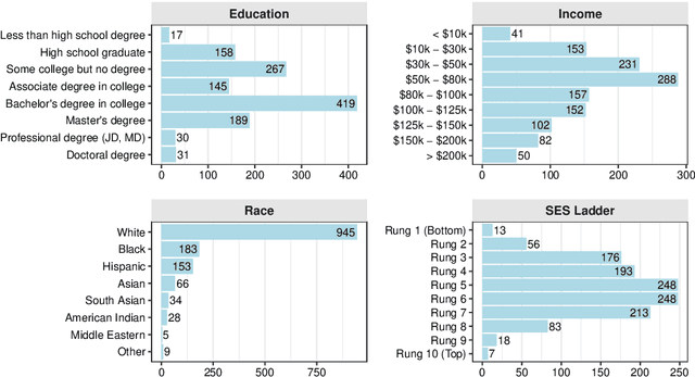 Figure 4 for Social Media Algorithms Can Shape Affective Polarization via Exposure to Antidemocratic Attitudes and Partisan Animosity