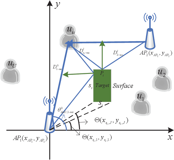 Figure 2 for A General Sensing-assisted Channel Estimation Framework in Distributed MIMO Network