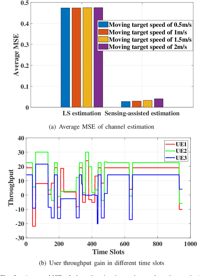 Figure 3 for A General Sensing-assisted Channel Estimation Framework in Distributed MIMO Network