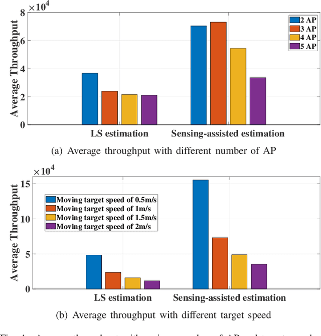 Figure 4 for A General Sensing-assisted Channel Estimation Framework in Distributed MIMO Network