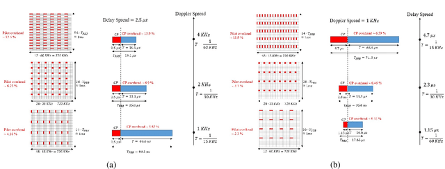 Figure 2 for Waveform for Next Generation Communication Systems: Comparing Zak-OTFS with OFDM