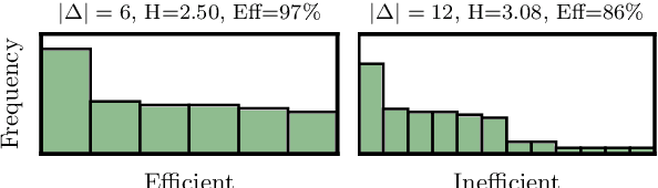 Figure 1 for Tokenization and the Noiseless Channel