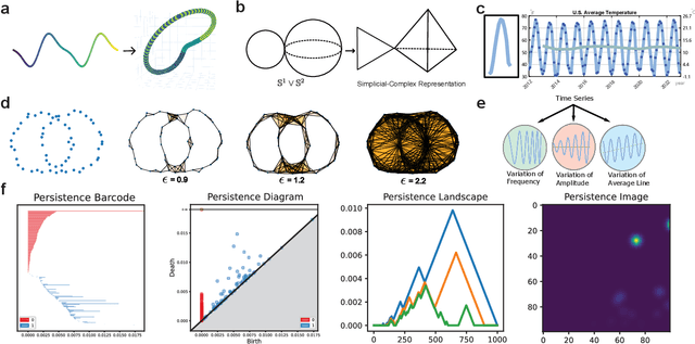 Figure 1 for Topology combined machine learning for consonant recognition