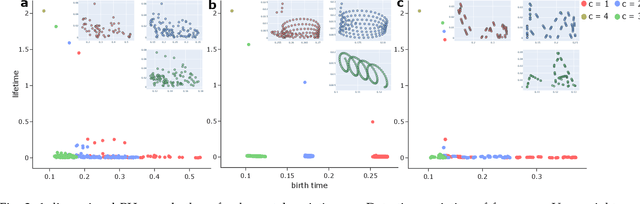Figure 3 for Topology combined machine learning for consonant recognition