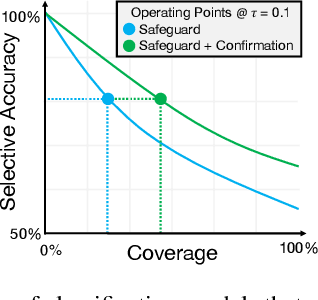 Figure 3 for Classification with Conceptual Safeguards