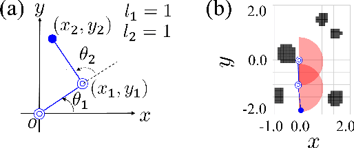 Figure 4 for Collision-free Path Planning in the Latent Space through cGANs