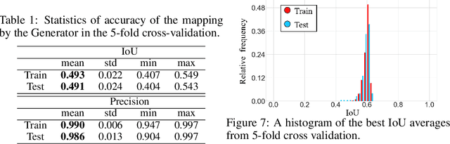 Figure 2 for Collision-free Path Planning in the Latent Space through cGANs