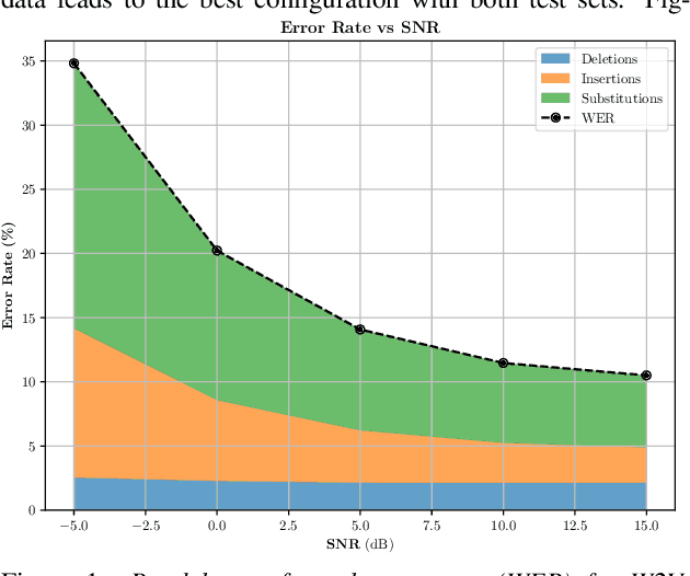 Figure 2 for SimClass: A Classroom Speech Dataset Generated via Game Engine Simulation For Automatic Speech Recognition Research