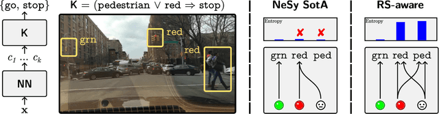 Figure 1 for BEARS Make Neuro-Symbolic Models Aware of their Reasoning Shortcuts