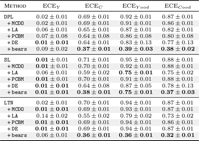 Figure 2 for BEARS Make Neuro-Symbolic Models Aware of their Reasoning Shortcuts