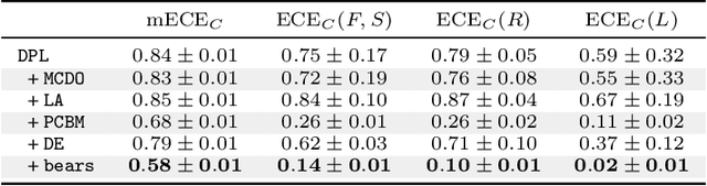 Figure 4 for BEARS Make Neuro-Symbolic Models Aware of their Reasoning Shortcuts