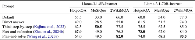 Figure 1 for Large Language Models Can Self-Improve in Long-context Reasoning