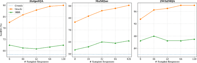 Figure 2 for Large Language Models Can Self-Improve in Long-context Reasoning