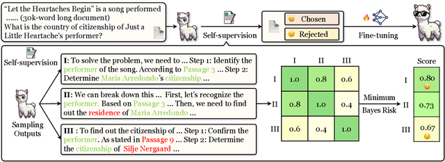 Figure 3 for Large Language Models Can Self-Improve in Long-context Reasoning