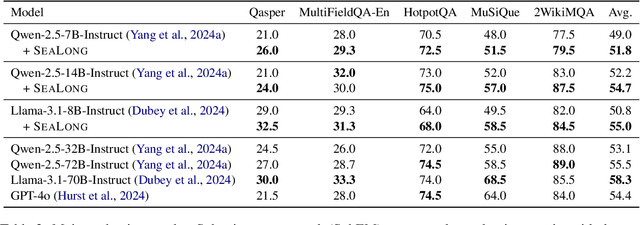 Figure 4 for Large Language Models Can Self-Improve in Long-context Reasoning