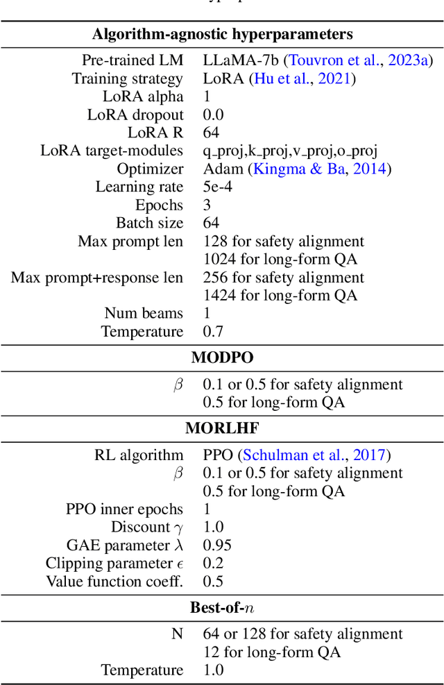 Figure 3 for Beyond One-Preference-for-All: Multi-Objective Direct Preference Optimization for Language Models