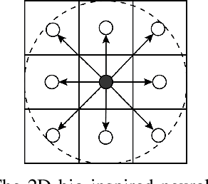 Figure 4 for Current Effect-eliminated Optimal Target Assignment and Motion Planning for a Multi-UUV System