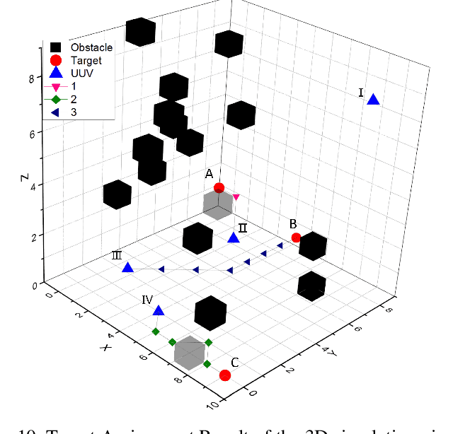 Figure 2 for Current Effect-eliminated Optimal Target Assignment and Motion Planning for a Multi-UUV System