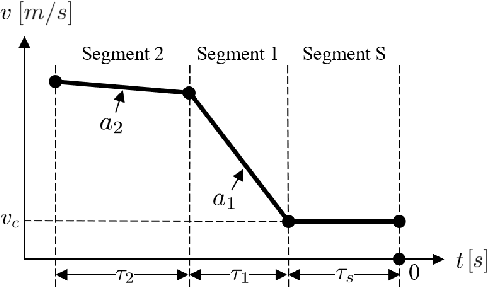 Figure 1 for Model-based generation of representative rear-end crash scenarios across the full severity range using pre-crash data