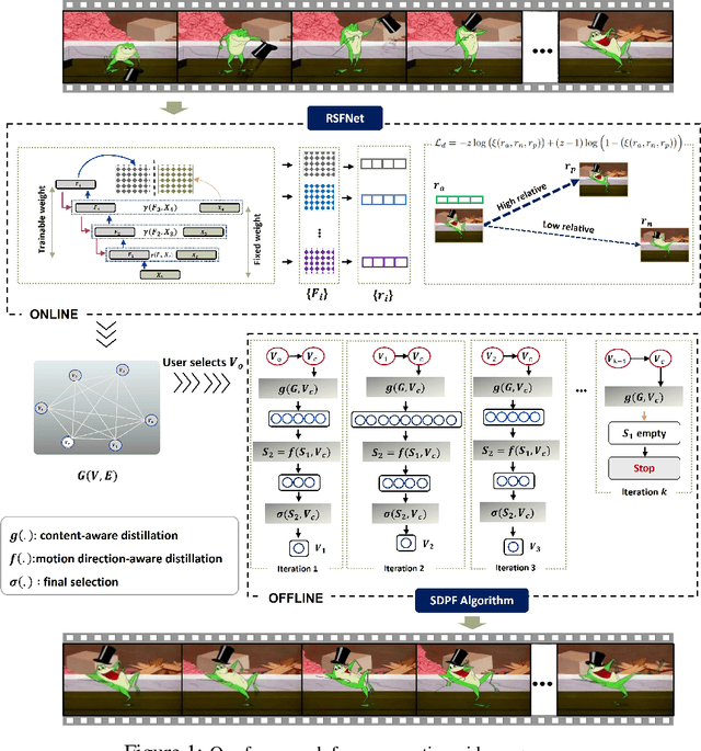 Figure 1 for Regenerating Arbitrary Video Sequences with Distillation Path-Finding