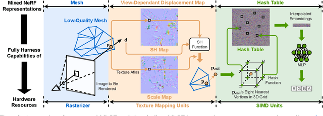 Figure 3 for MixRT: Mixed Neural Representations For Real-Time NeRF Rendering