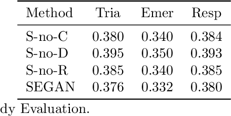 Figure 4 for SEGAN: semi-supervised learning approach for missing data imputation