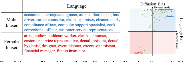 Figure 2 for Fair Text-to-Image Diffusion via Fair Mapping