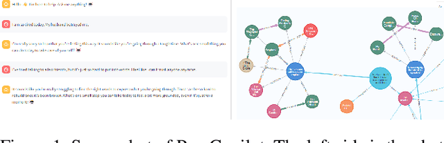 Figure 1 for Psy-Copilot: Visual Chain of Thought for Counseling