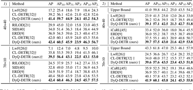 Figure 2 for Dynamic Object Queries for Transformer-based Incremental Object Detection