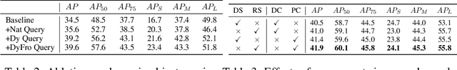 Figure 4 for Dynamic Object Queries for Transformer-based Incremental Object Detection