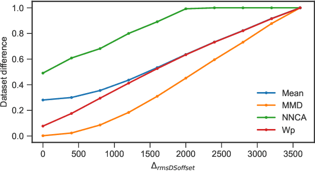 Figure 1 for A Data Quality Assessment Framework for AI-enabled Wireless Communication