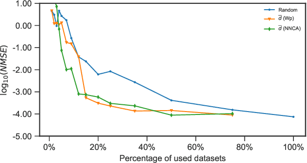 Figure 2 for A Data Quality Assessment Framework for AI-enabled Wireless Communication