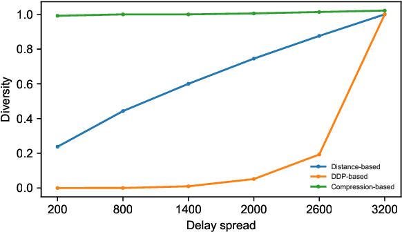 Figure 3 for A Data Quality Assessment Framework for AI-enabled Wireless Communication