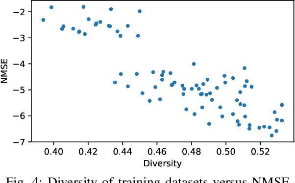 Figure 4 for A Data Quality Assessment Framework for AI-enabled Wireless Communication