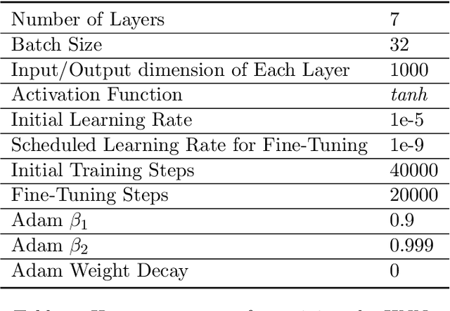 Figure 3 for Data-Driven Discovery of Conservation Laws from Trajectories via Neural Deflation