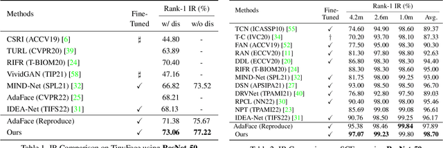 Figure 1 for Recognizability Embedding Enhancement for Very Low-Resolution Face Recognition and Quality Estimation