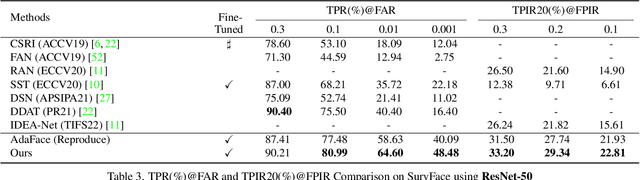 Figure 3 for Recognizability Embedding Enhancement for Very Low-Resolution Face Recognition and Quality Estimation