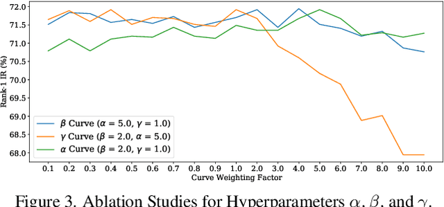 Figure 4 for Recognizability Embedding Enhancement for Very Low-Resolution Face Recognition and Quality Estimation