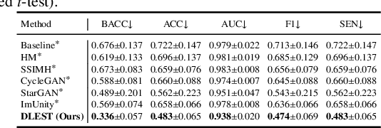 Figure 2 for Disentangled Latent Energy-Based Style Translation: An Image-Level Structural MRI Harmonization Framework