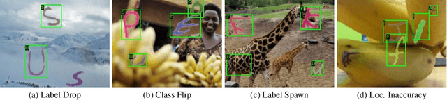 Figure 3 for Identifying Label Errors in Object Detection Datasets by Loss Inspection