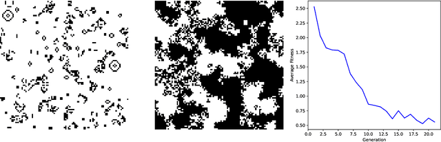 Figure 3 for Machine Learning for Stochastic Parametrisation