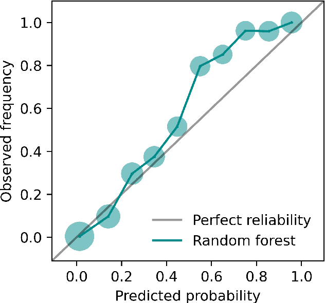 Figure 2 for Machine Learning for Stochastic Parametrisation